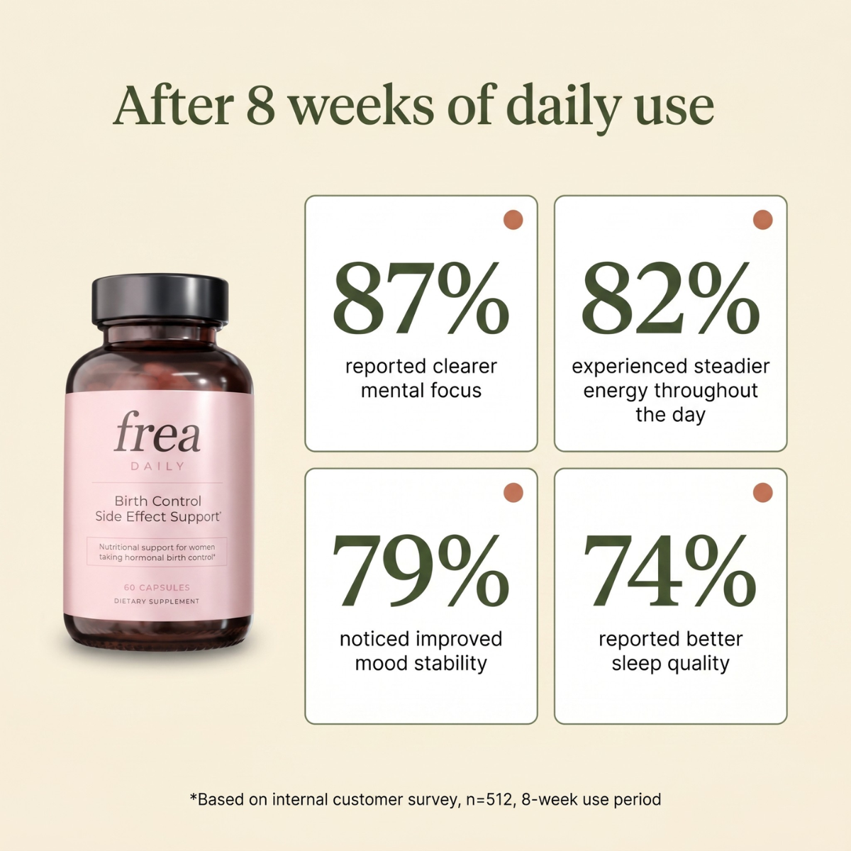 Birth Control Side Effect Support