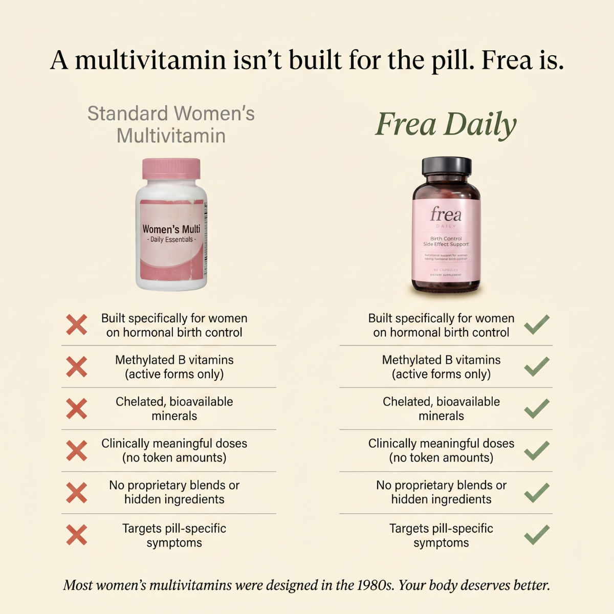 Birth Control Side Effect Support