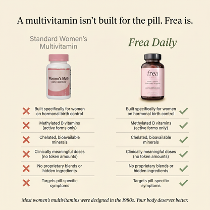 Birth Control Side Effect Support
