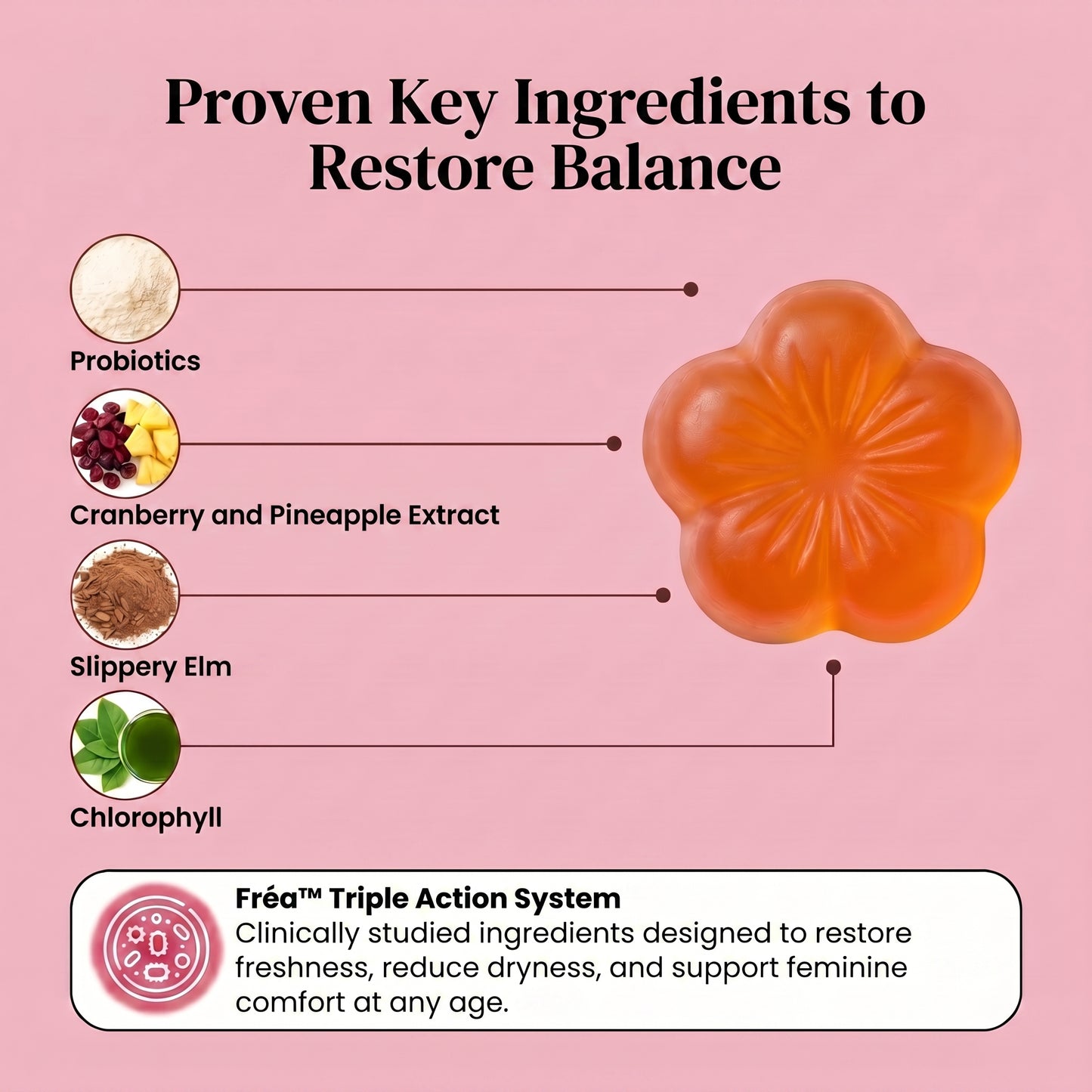 Fréa Gummies • Odor Control + pH Balance